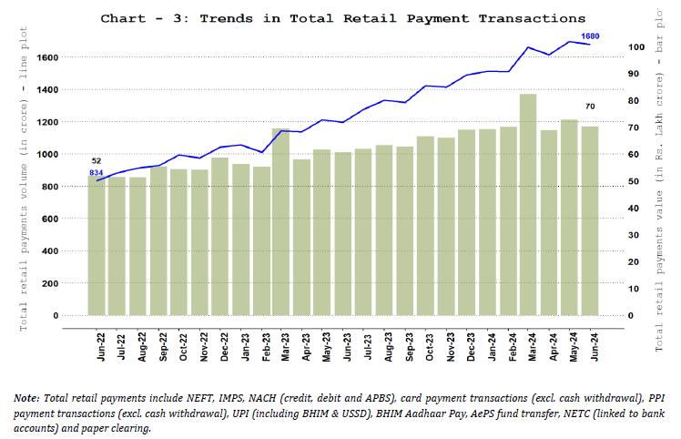 Total Retail Payments – Volume and Value