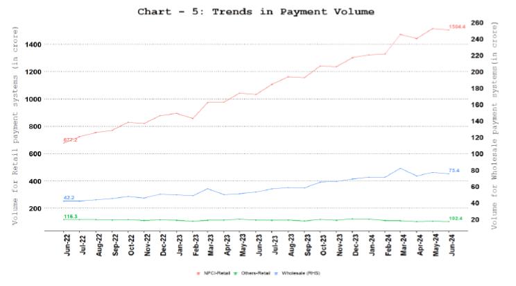 Comparison of Payments Volume