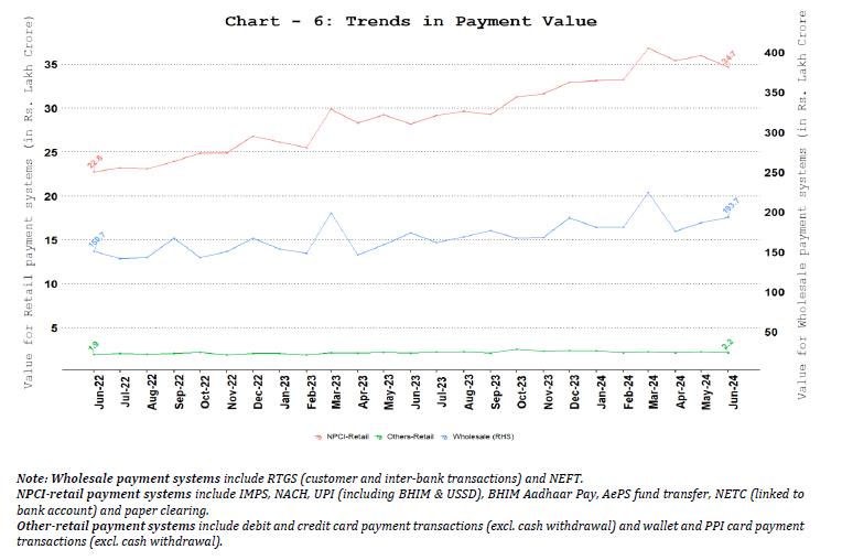 Comparison of Payments Value