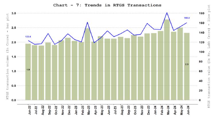 Real Time Gross Settlement (RTGS)