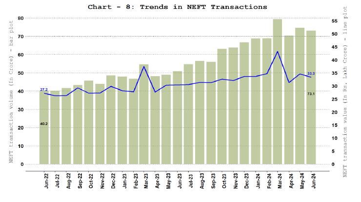 National Electronic Funds Transfer (NEFT)