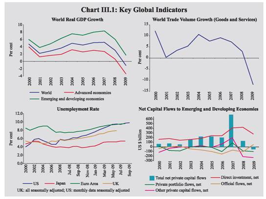 Reserve Bank of India - Publications