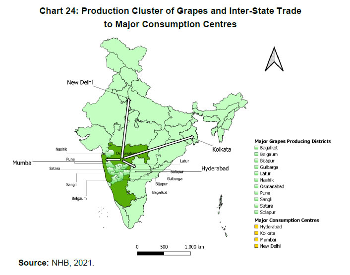 Chart 24: Production Cluster of Grapes and Inter-State Tradeto Major Consumption Centres