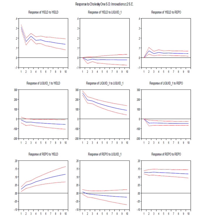 Reserve Bank of India - Publications