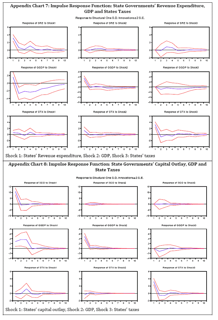 PDF Handbook Of Fiscal Policy