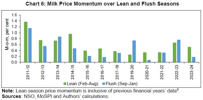 Chart 6: Milk Price Momentum over Lean and Flush Seasons