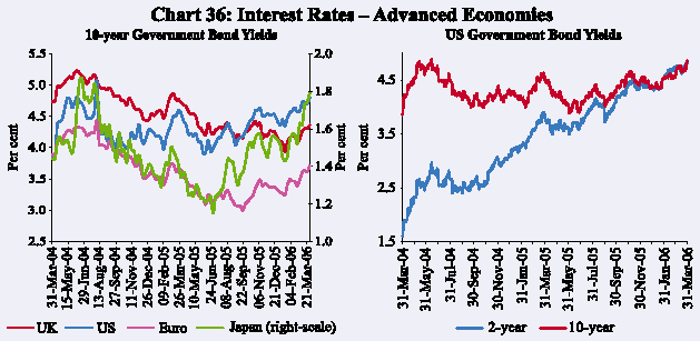 Reserve Bank of India - Publications